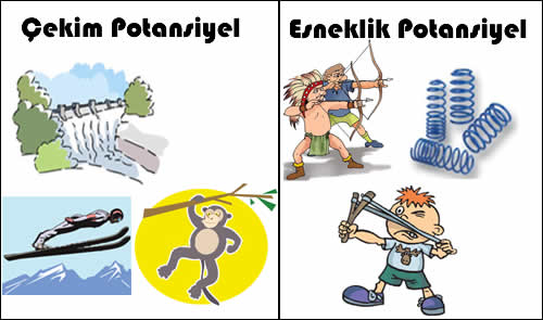 POTANSİYEL ENERJİ - Sitem